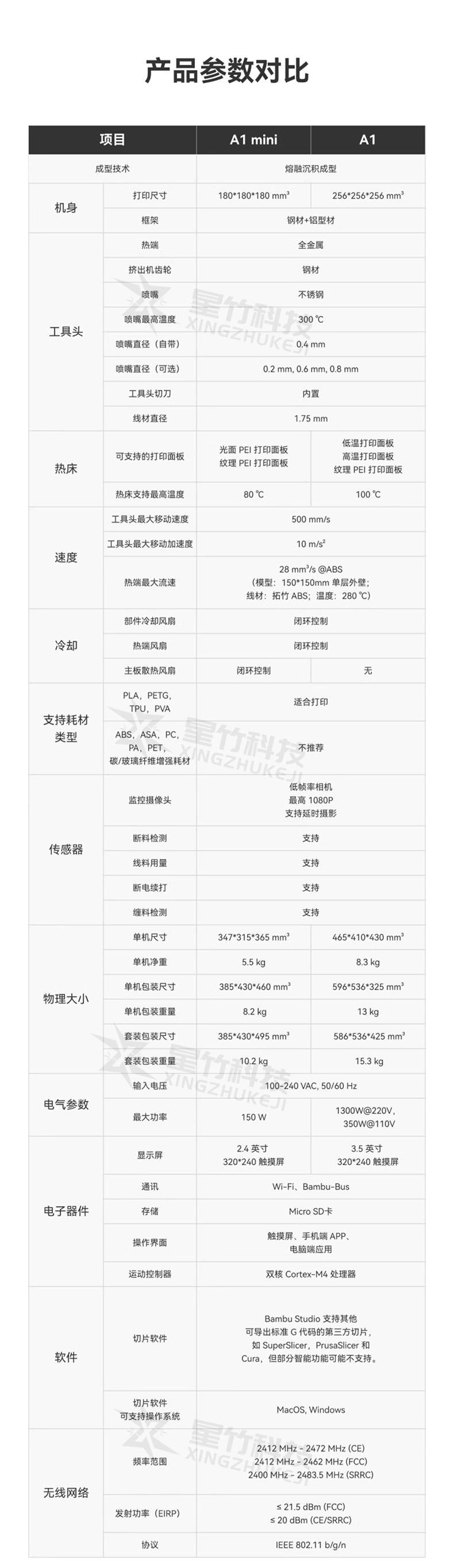 A1介绍3_03.jpg